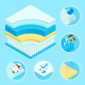 spring mattresses or compressed foam